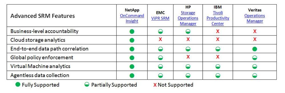 Blog - SRM Comparison.jpg