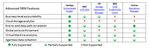 Blog - SRM Comparison.jpg