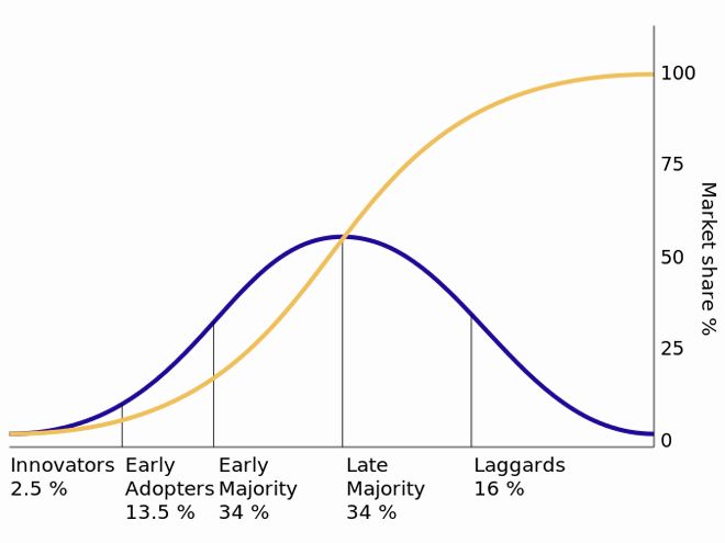 Diffusion of Ideas.jpg