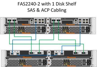NetApp FAS2240-2 with 1 Disk Shelf SAS-ACP Cable Diagram.jpg