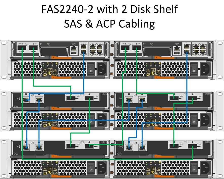 NetApp FAS2240-2 with 2 Disk Shelf SAS-ACP Cable Diagram.jpg