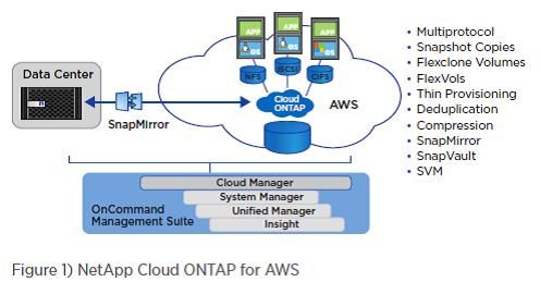 Cloud ONTAP diagram.jpg