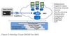 Cloud ONTAP diagram.jpg