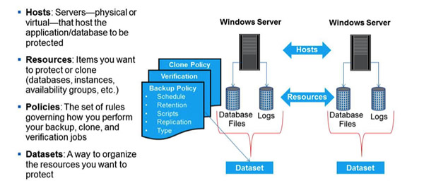 NetApp SnapCenter Software: Easing the Path to Data Protection - NetApp ...