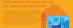 Oil and Gas Infographic NetApp