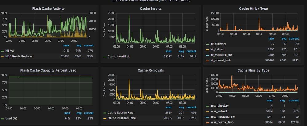 Grafana - NetApp Detail_ 7-Mode Disk and Cache Layers.jpg