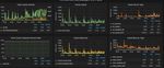 Grafana - NetApp Detail_ 7-Mode Disk and Cache Layers.jpg