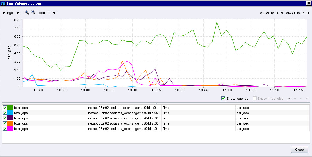 Solved: DFM Preformance Manager Metrocluster Write IOPs - NetApp Community
