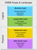 CMDB Scope & Landscape