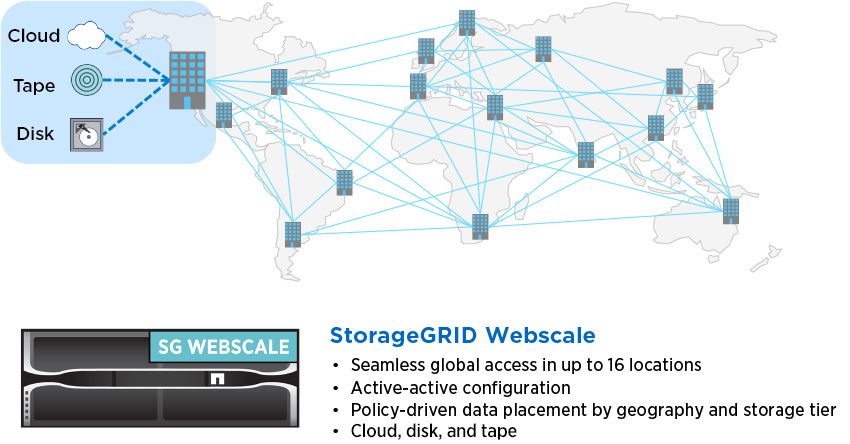 Storage GRID diagram-850x444.jpg