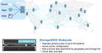 Storage GRID diagram-850x444.jpg