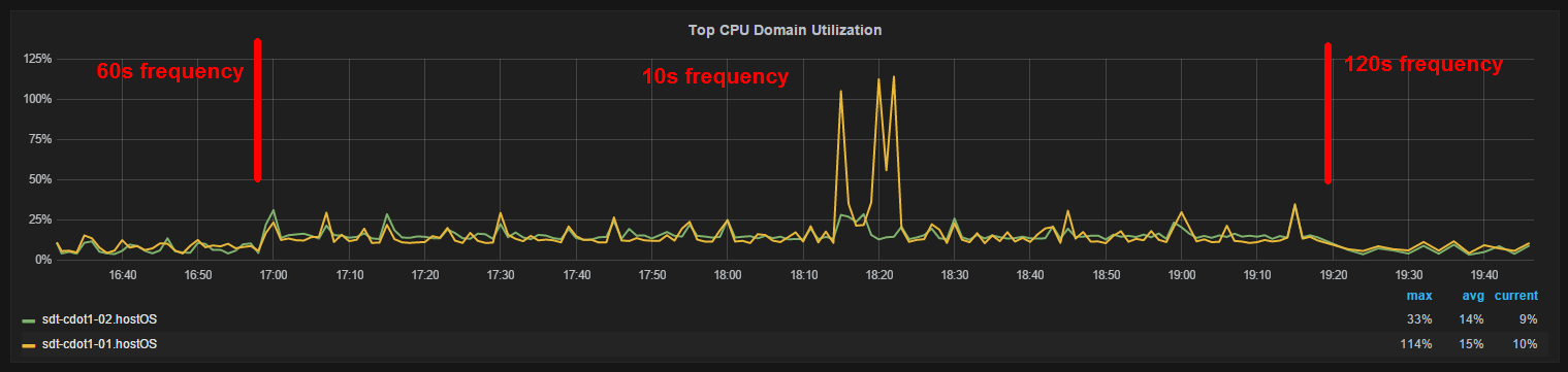 hostOS.CPU.png