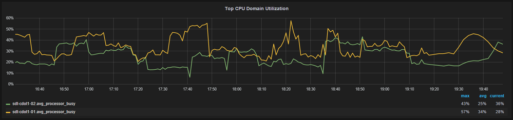 avg.cpu.png