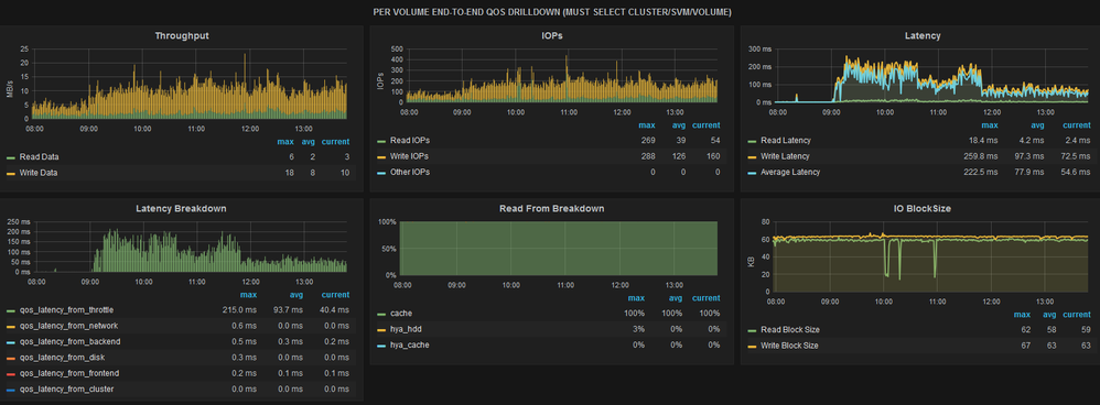 qos_latency.png