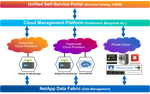 Hybrid Cloud Model