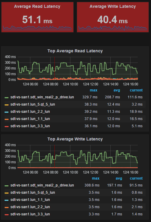 lun_read_latency.png