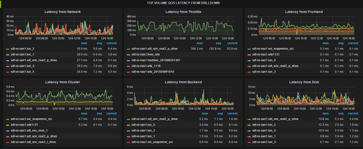 qos_read_latency.png