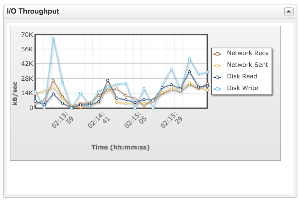 io throughput.png