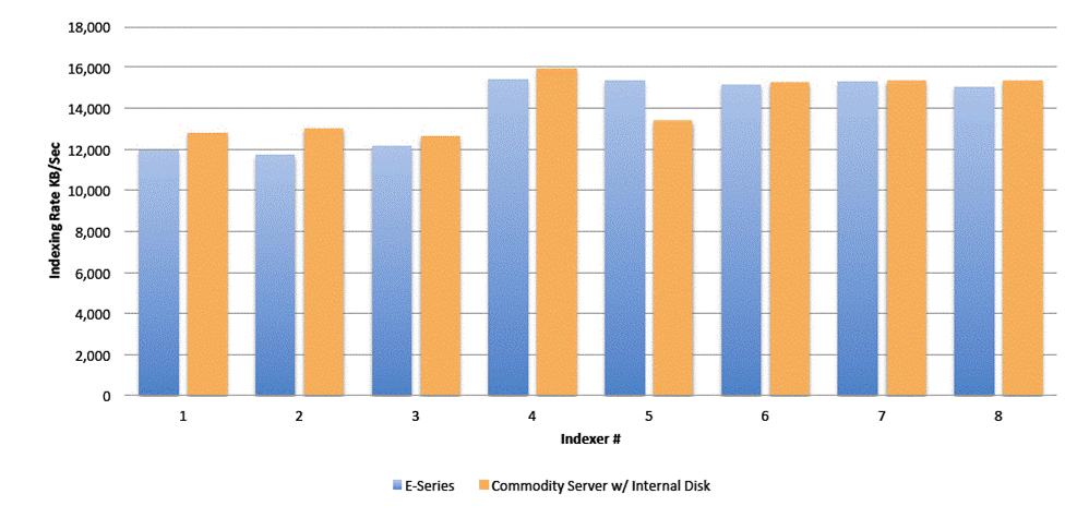 Figure 1 Baseline Chart.gif