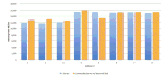 Figure 1 Baseline Chart.gif