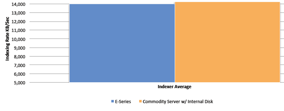 Figure 2 Average Indexing chart.png