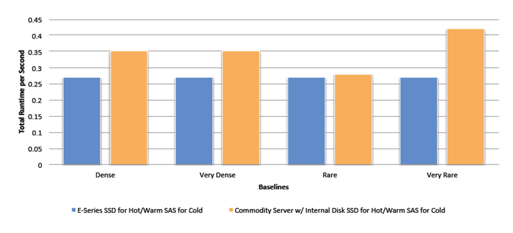 Figure 3 Node Cluster Failover Chart.png