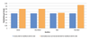 Figure 3 Node Cluster Failover Chart.png