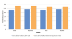 Figure 4 Controller Failover chart.png