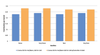 Figure 4 Controller Failover chart.png