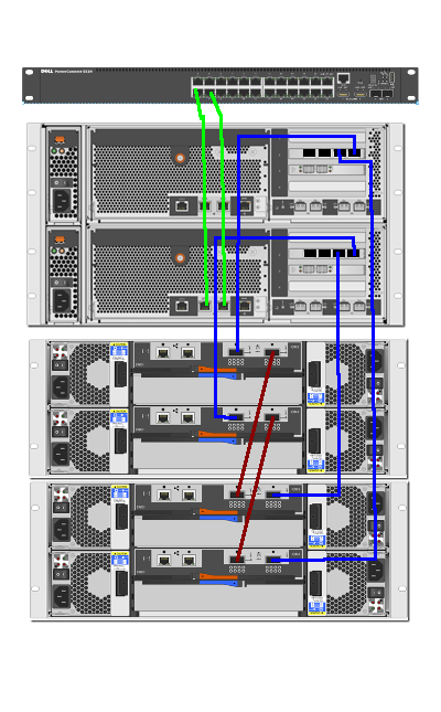 FAS3170 + DS4342 wiring diagram - NetApp Community