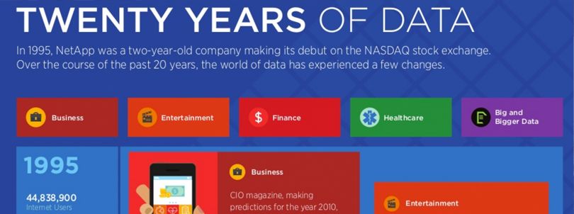 20 Years of Data Infographic