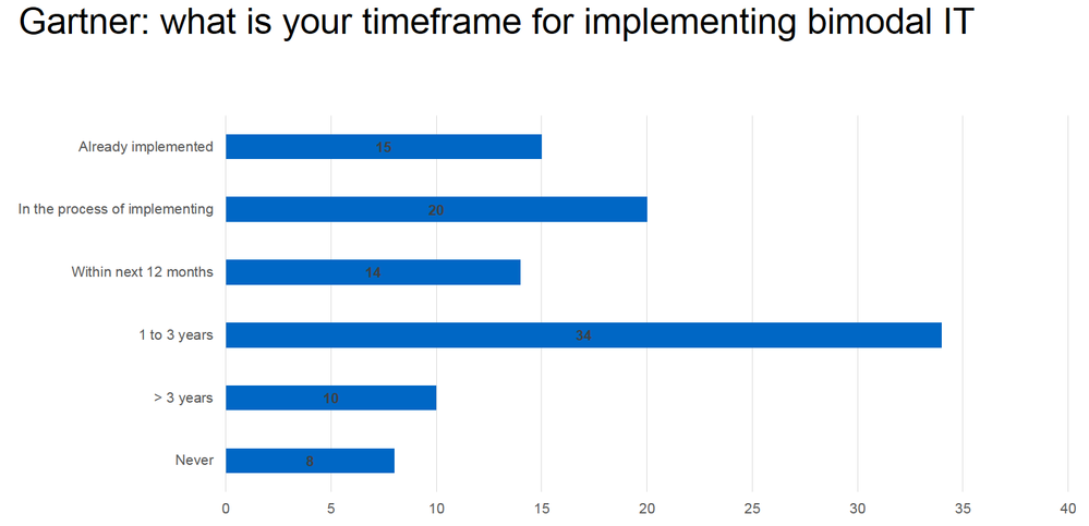 Bimodal_Adoption.PNG