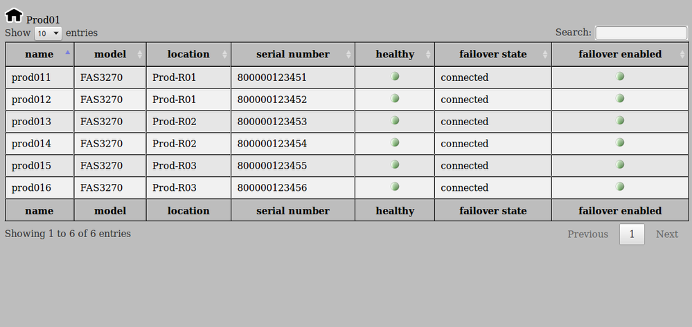 Nodes Nodes