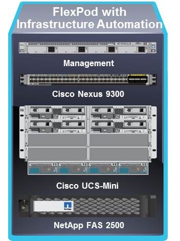 FlexPod with Infrastructure Automation