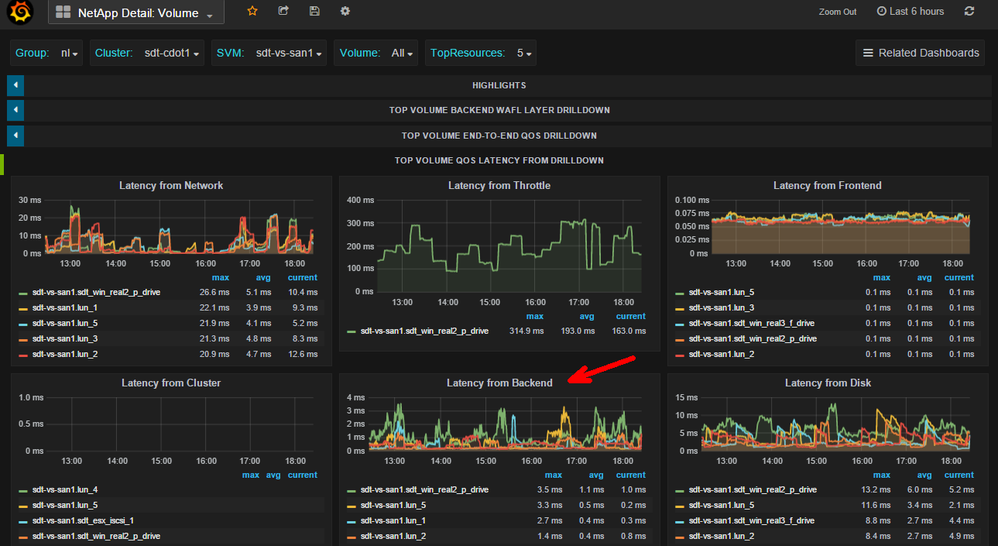 latency_from.png