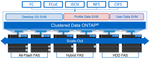 Clustered Data ONTAP Scale-Out