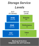 storage service levels.png