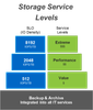 storage service levels.png