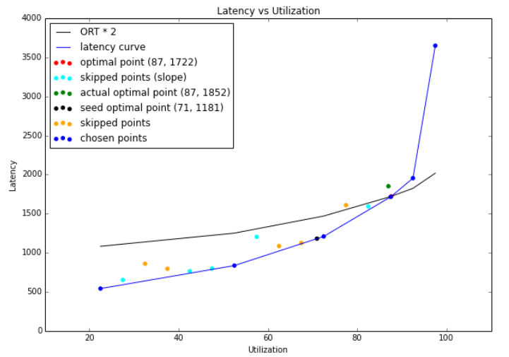 latency_curve_fit_all_steps_example.png