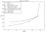 latency_curve_fit_all_steps_example.png