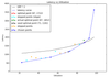 latency_curve_fit_all_steps_example.png