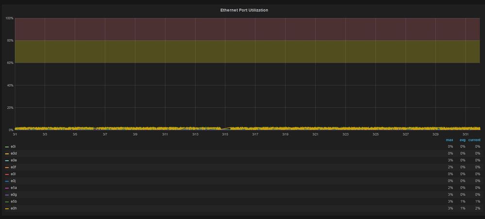 grafana_port_util.JPG