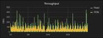 grafana_SVM_throughput.JPG