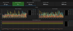 grafana_detail_network_util.png