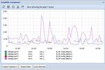 graphite_svc_volume_spotty_1h.jpg