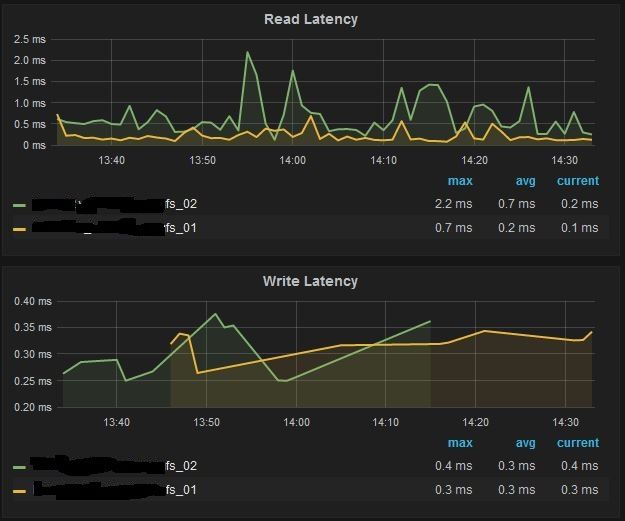 grafana_svc_volume_spotty_1h.jpg