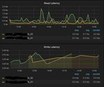 grafana_svc_volume_spotty_1h.jpg