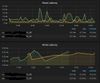 grafana_svc_volume_spotty_1h.jpg