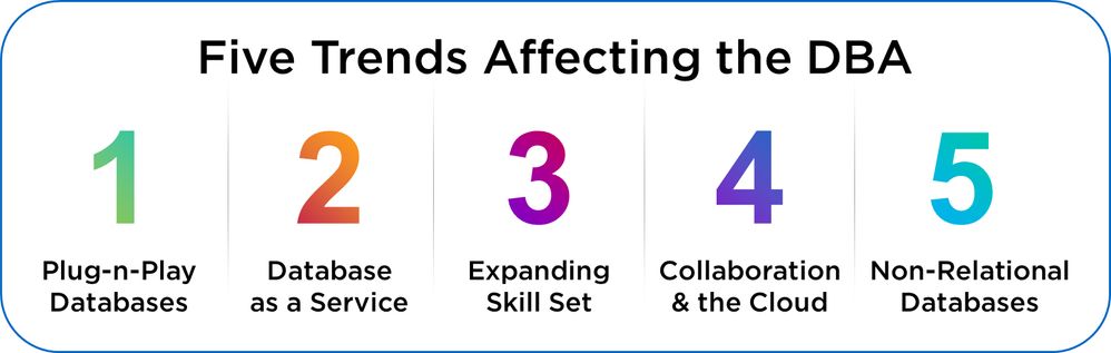 Five Trends Affecting the DBA