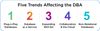 Five Trends Affecting the DBA